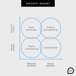 Ansoff-model_Reputations