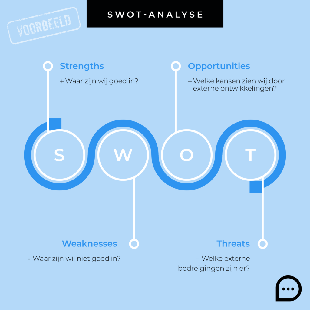 Voorbeeld SWOT-analyse_Reputations