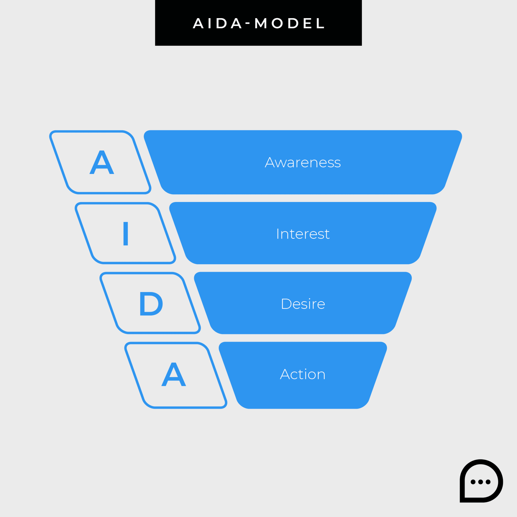 Marketing models: AIDA