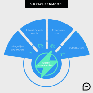 Marketing models 5krachten model_Reputations