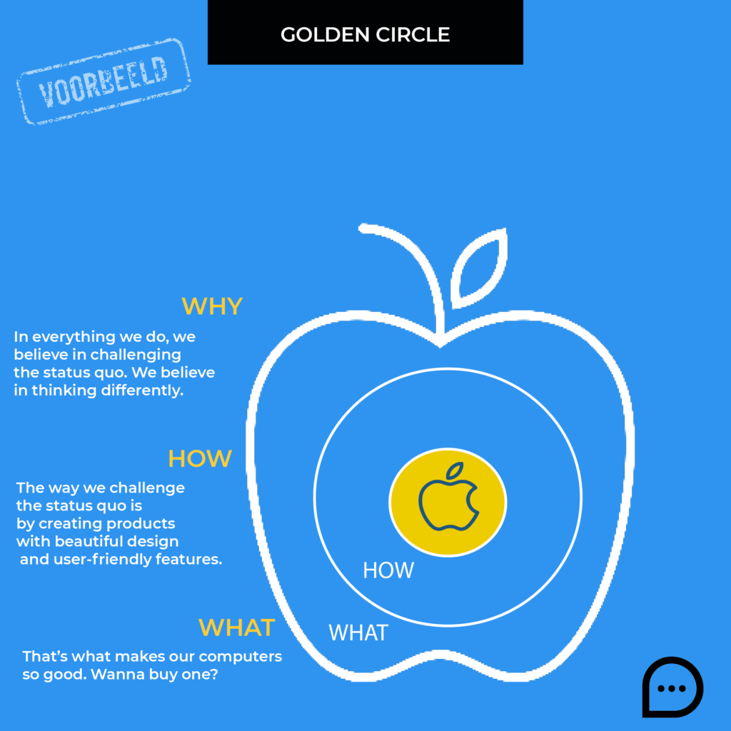 Marketing Model Golden Circle Voorbeeld Apple_ Reputations